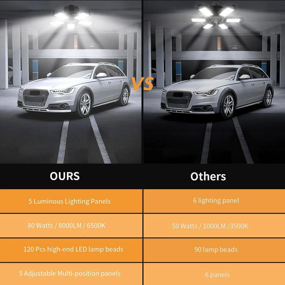 80-Watt LED Garage Ceiling Light (6-Pack) by Nersunda - Image 7