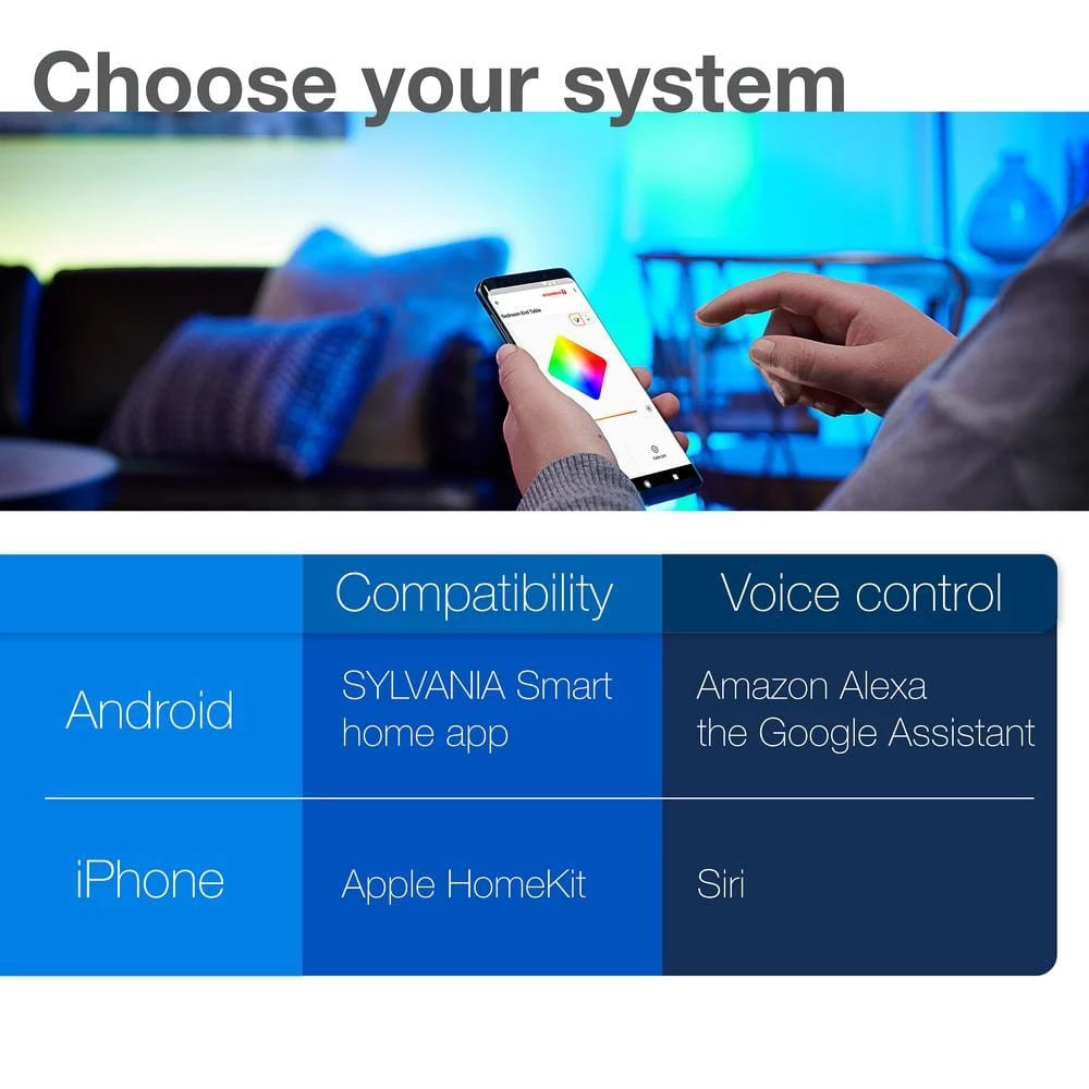 65-Watt Equivalent BR30 Dimmable SMART LED Light Bulb-On-Off Dim by Sylvania - Image 5