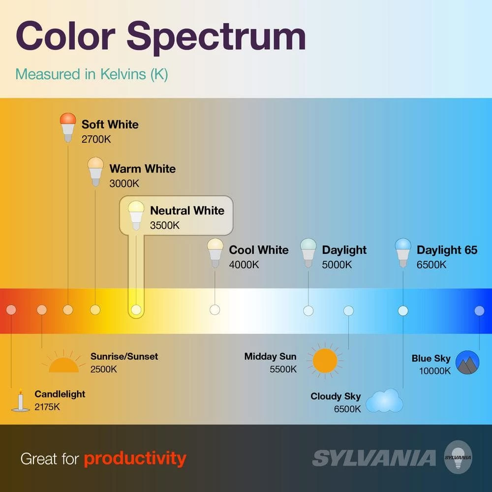 17-Watt 4 ft. Linear T8 Fluorescent Tube Light Bulb Bright White (2-Pack) by Sylvania - Image 4