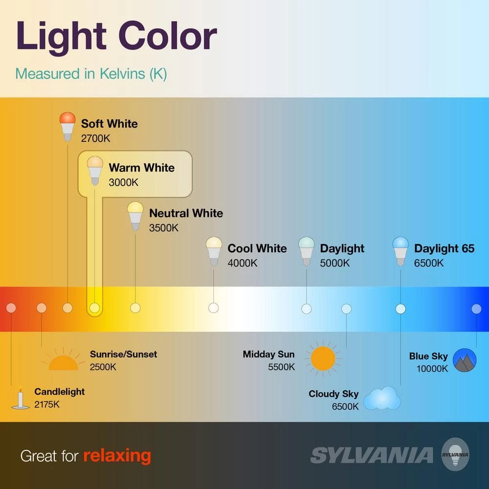 16-Watt 4 ft. Linear Tube T8 Selectable CCT LED Light Bulb (2-Pack) by Sylvania - Image 2